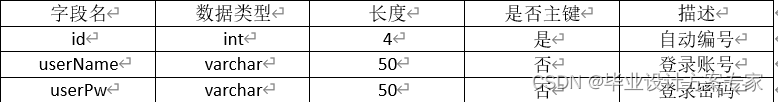 java oa系统项目开发 java开发项目管理系统_java oa系统项目开发_22