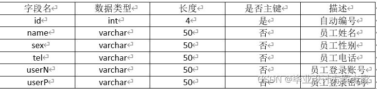 java oa系统项目开发 java开发项目管理系统_servlet_23