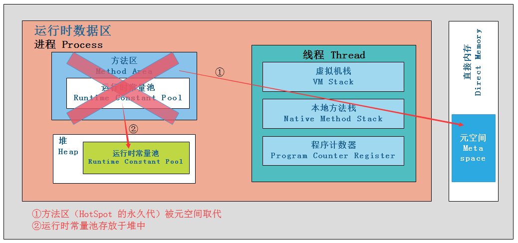 java oom工具 定位问题 java oom分析_jvm