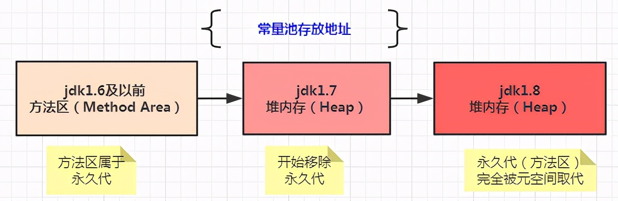 java oom工具 定位问题 java oom分析_java_14