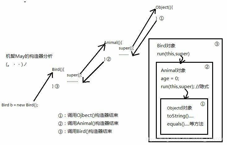 java pdf 响应 java effective pdf_API