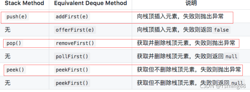 java queue 执行方法 java queue实现_java queue 执行方法