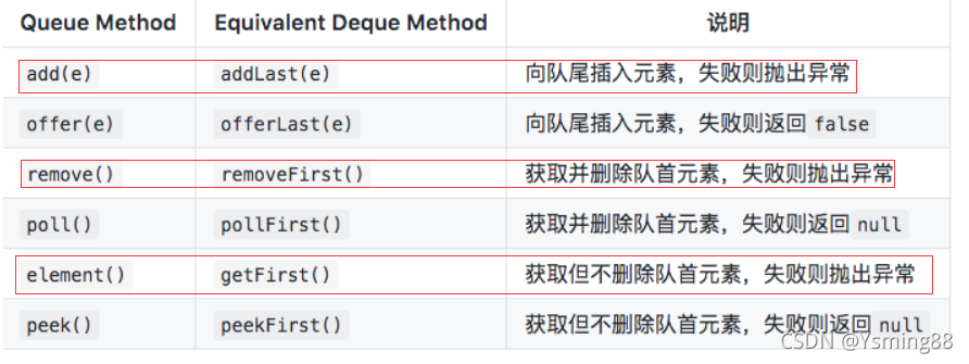 java queue 执行方法 java queue实现_面试_02