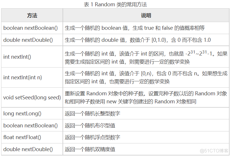 java random写个随机 java随机数random的随机种子_后端