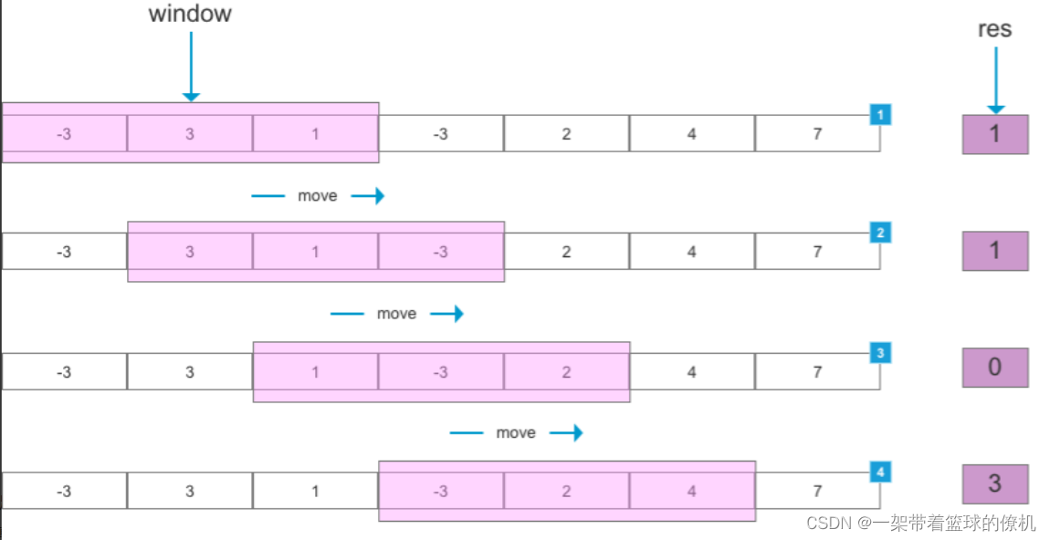 java seekbar滑动过程显示数据 java滑动窗口_数据