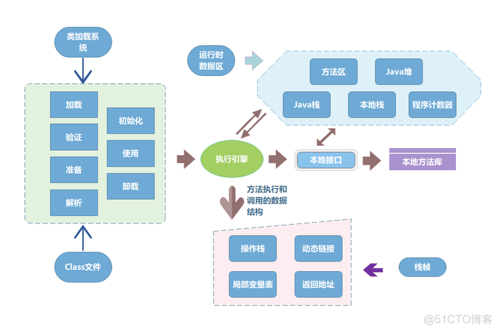 java visualvm分析内存快照 jvm内存图_big data_02