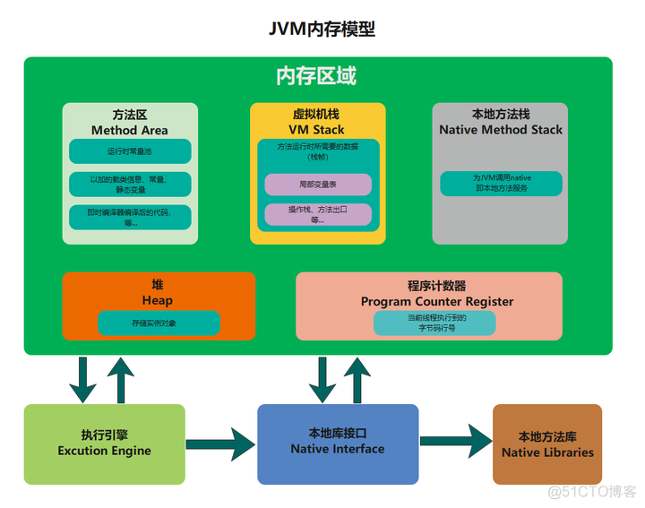 java visualvm分析内存快照 jvm内存图_big data_03