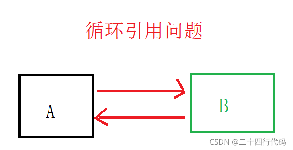 java 不可达语句 java可达性_java 不可达语句