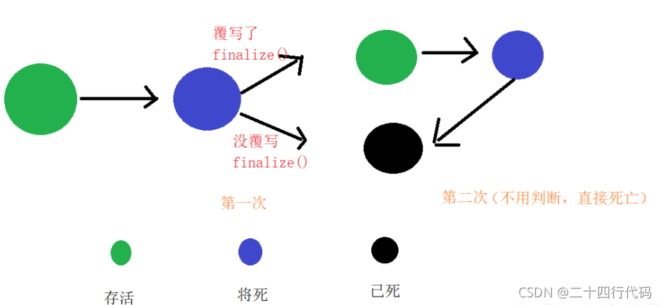 java 不可达语句 java可达性_开发语言_03