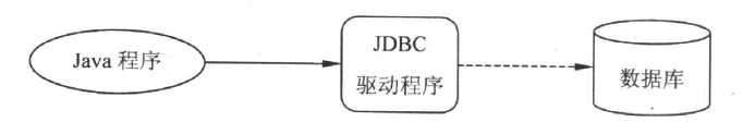 java 不需要安装的数据库 java需要数据库吗_开发工具