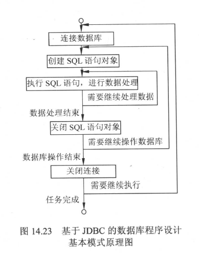 java 不需要安装的数据库 java需要数据库吗_java 不需要安装的数据库_06