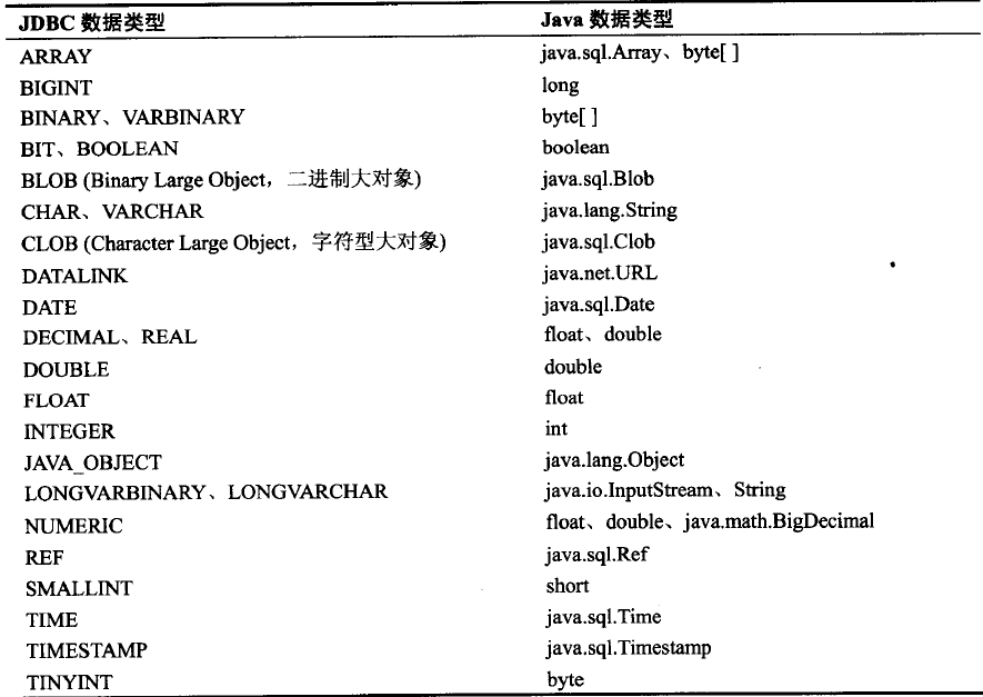 java 不需要安装的数据库 java需要数据库吗_sql_14