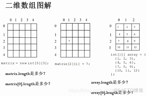 java 二维数组 字符串 转 java字符串二维数组定义_java 二维数组 字符串 转_04