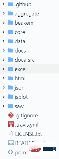 java 依赖可视化 java如何实现数据可视化_java 数据可视化库_02