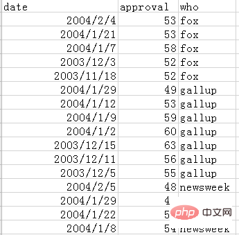 java 依赖可视化 java如何实现数据可视化_java 依赖可视化_04