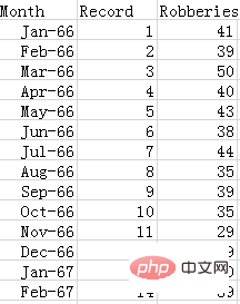 java 依赖可视化 java如何实现数据可视化_数据可视化_06