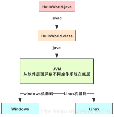 java 全国区域 java代码区_局部变量