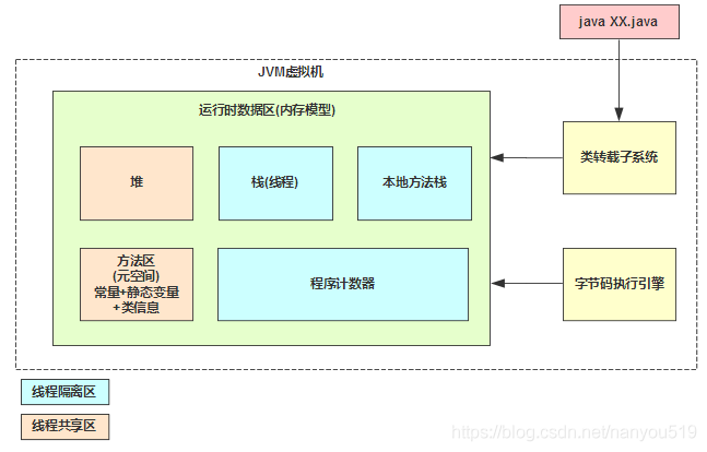 java 全国区域 java代码区_Java_02