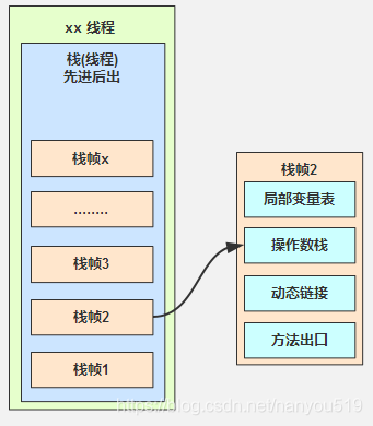 java 全国区域 java代码区_局部变量_03