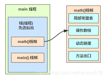 java 全国区域 java代码区_jvm_05