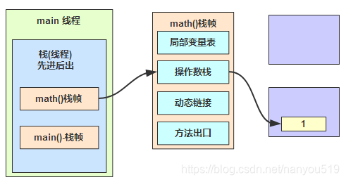 java 全国区域 java代码区_Java_06