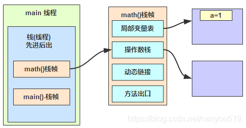 java 全国区域 java代码区_java_07