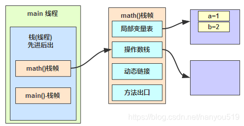 java 全国区域 java代码区_Java_08