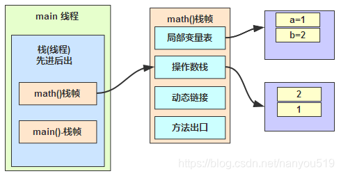 java 全国区域 java代码区_Java_09