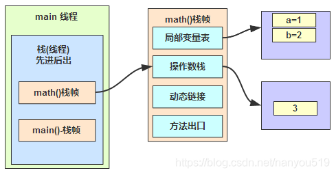 java 全国区域 java代码区_java 全国区域_10