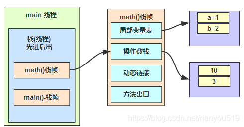 java 全国区域 java代码区_java 全国区域_11