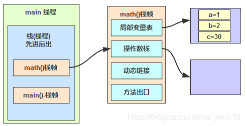 java 全国区域 java代码区_Java_13