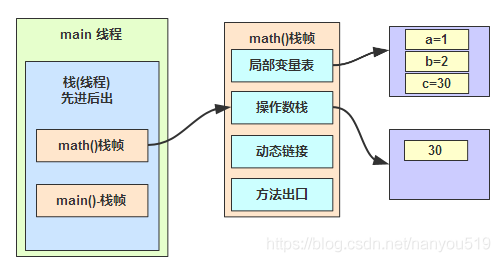 java 全国区域 java代码区_jvm_14