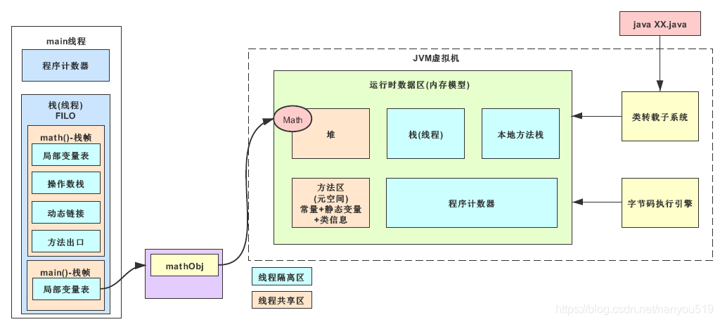 java 全国区域 java代码区_java_15