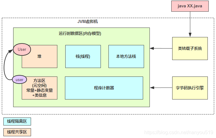 java 全国区域 java代码区_Java_16