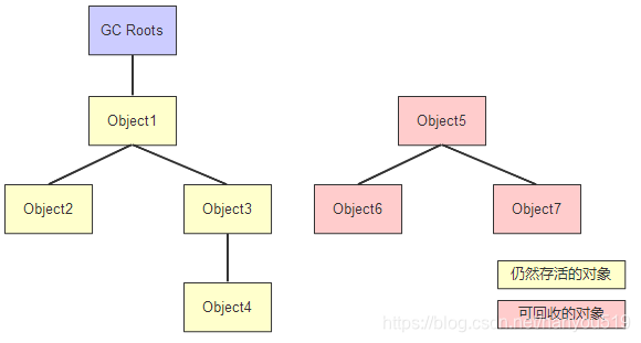 java 全国区域 java代码区_java_18