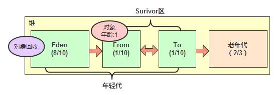 java 全国区域 java代码区_java 全国区域_19