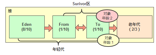 java 全国区域 java代码区_局部变量_20