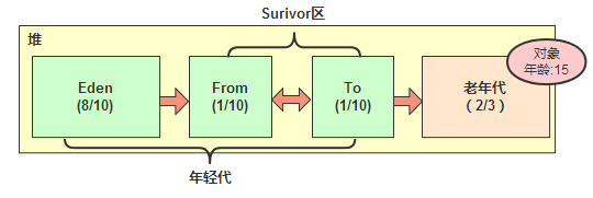 java 全国区域 java代码区_局部变量_21