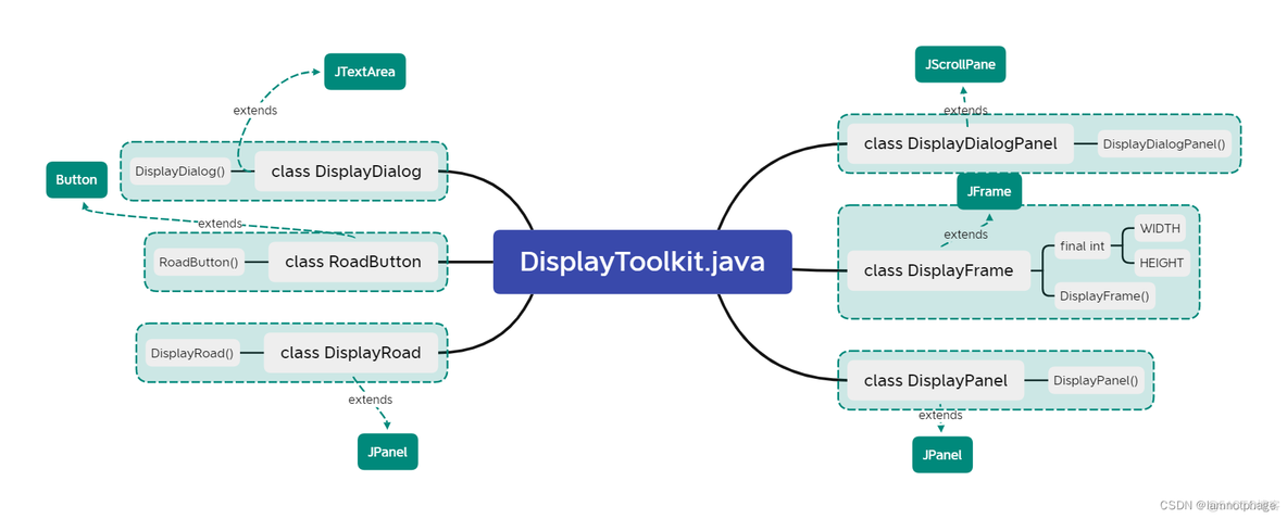 java 公路 小径 java平把公路_i++_07