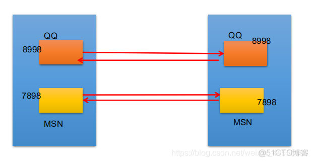 java 几种网络编程 框架 java语言及网络编程_套接字_04