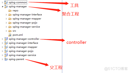 java 分布式 系统 java分布式部署_java 分布式 系统_05