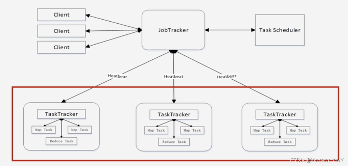 hadoop控件 hadoop1.0组件_hadoop控件