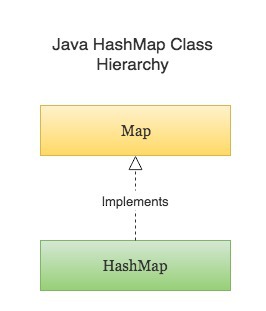 java 创建来弄个hashmap java创建hashmap集合_java