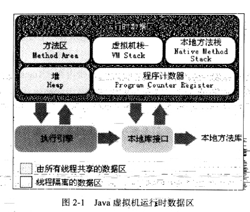 java 启动时指定字符集 java 启动指定内存_java