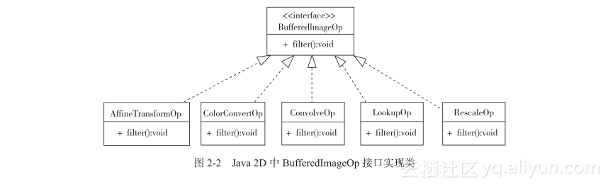 java 图像处理 虚化 java数字图像处理_ui