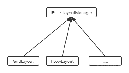 java 图形化开发工具 java 图形化编程_java 图形化开发工具_03