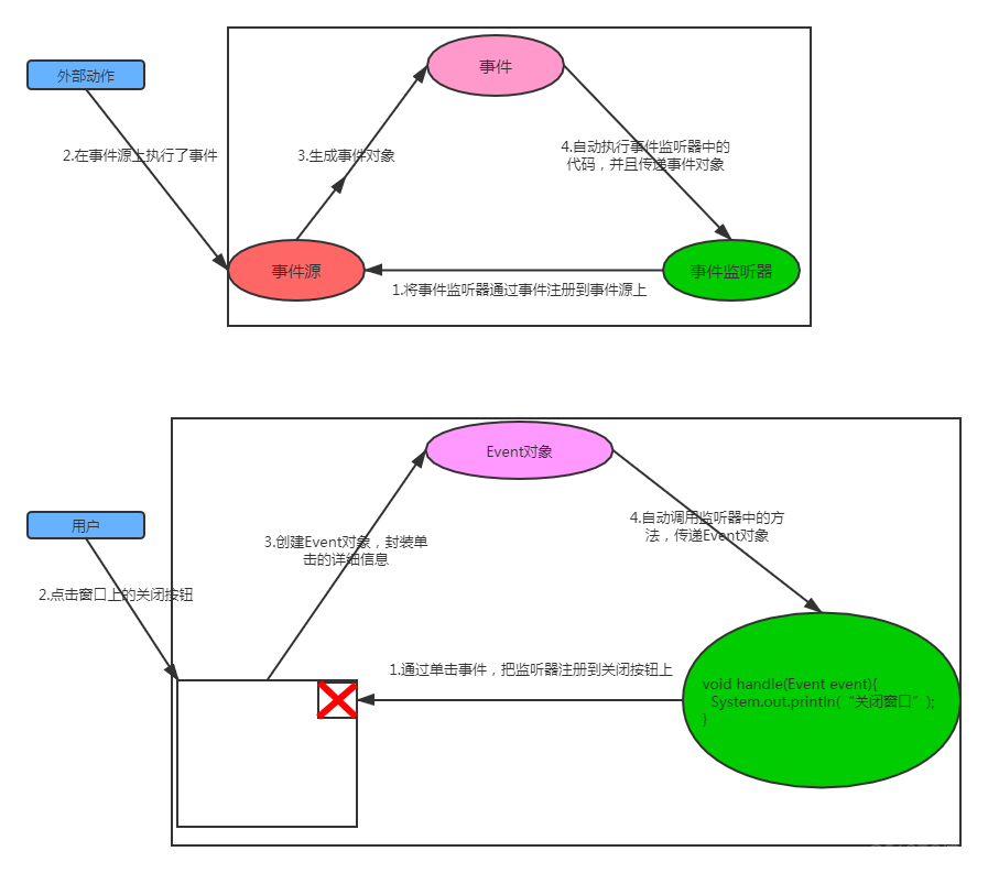 java 图形化开发工具 java 图形化编程_idea_25