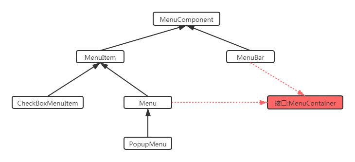 java 图形化开发工具 java 图形化编程_布局管理器_29