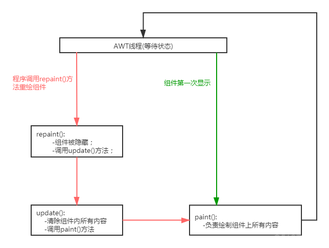 java 图形化开发工具 java 图形化编程_java_32