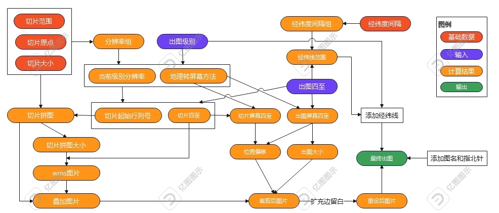 java 地图画线段 运用java实现地图分布显示_Image